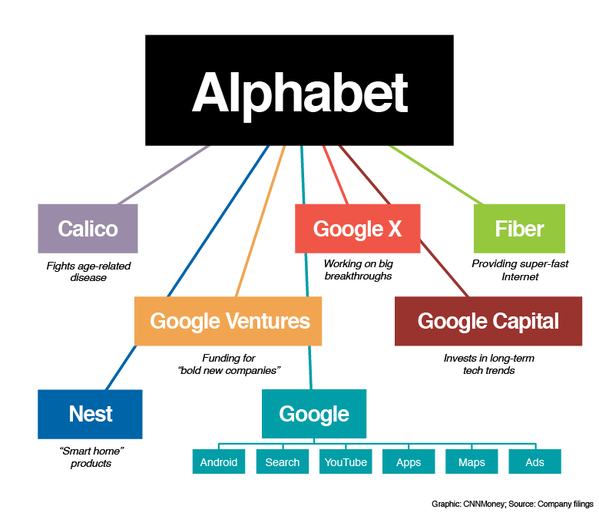 Công nghệ bứt phá: Đầu tư SpaceX giúp Alphabet lãi khủng 11 Công nghệ và AI: Alphabet lãi khủng từ đầu tư SpaceX - Người Tiên Phong