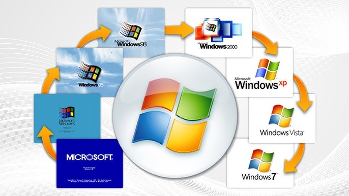 Các sản phẩm Window của Microsoft - Người Tiên Phong