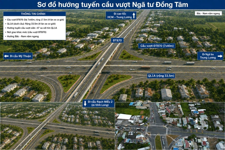 Sơ đồ bố trí hướng tuyến cầu vượt cầu Rạch Miễu 2 tại Ngã tư Đồng Tâm - Người Tiên Phong