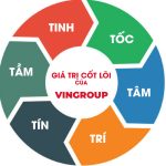 Hình minh họa 6 giá trị cốt lõi của Vingroup - Người Tiên Phong
