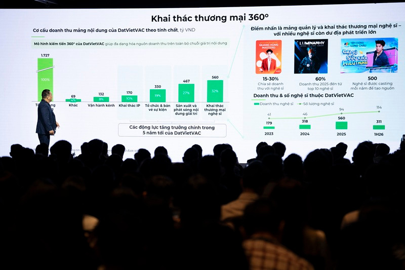 Lịch sử hình thành Công ty CP DatViet Media- Người Tiên Phong