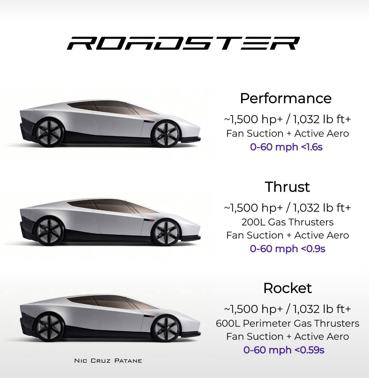 Chi tiết Giá bán và thông số xe Tesla Roadster