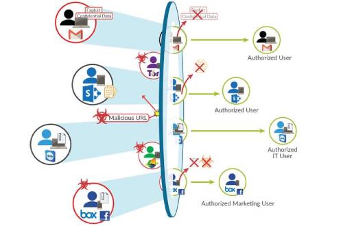 Lịch Sử Hình Thành Palo Alto Networks