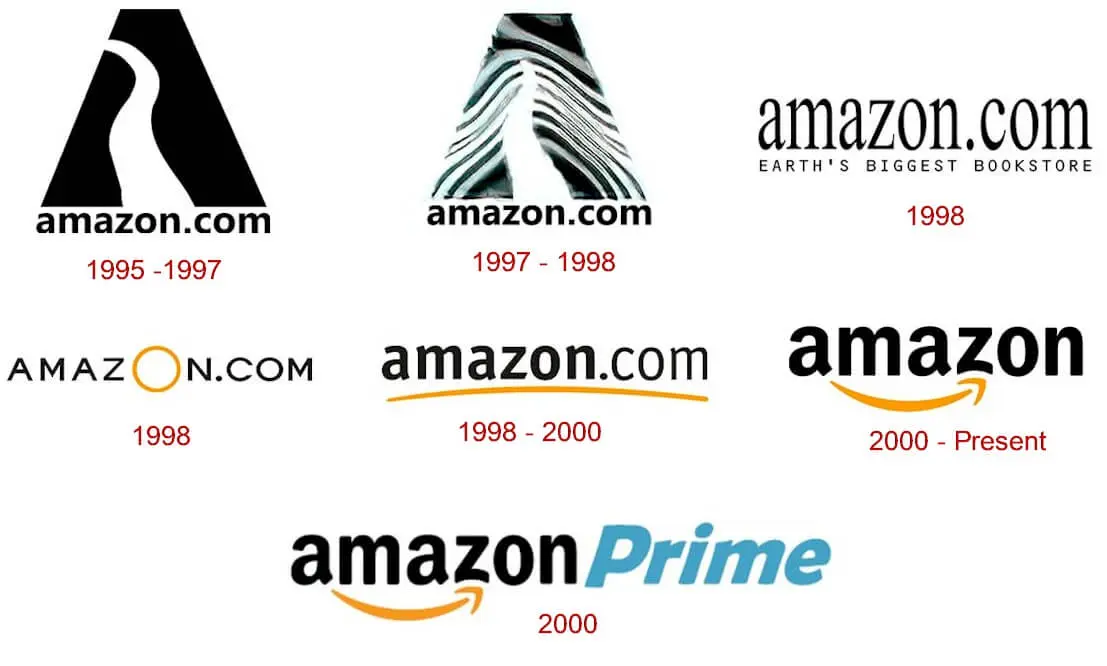 Lịch sử hình thành Amazon và quá trình phát triển 1994 11 Lịch sử hình thành Amazon và quá trình phát triển