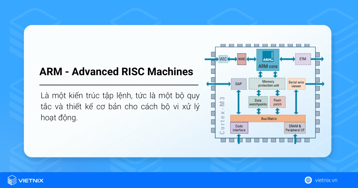 Lịch sử hình thành ARM Holdings 1990 và quá trình phát triển 12 Lịch Sử Hình Thành Arm Holdings