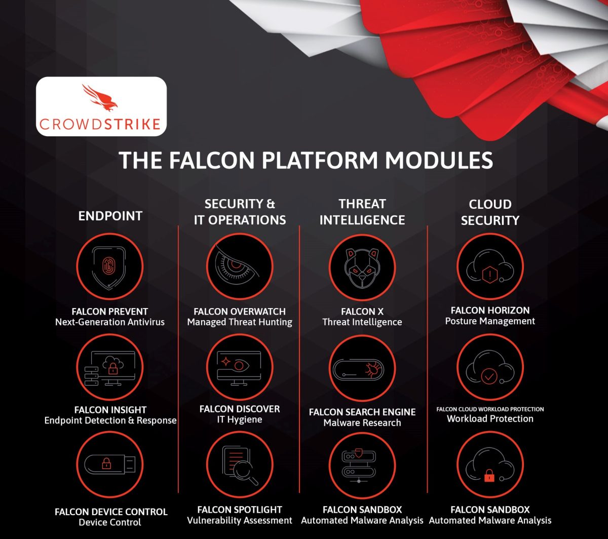 Lịch sử hình thành CrowdStrike 2011 và quá trình phát triển 12 Các Module hiện có của CrowdStrike -Người Tiên Phong