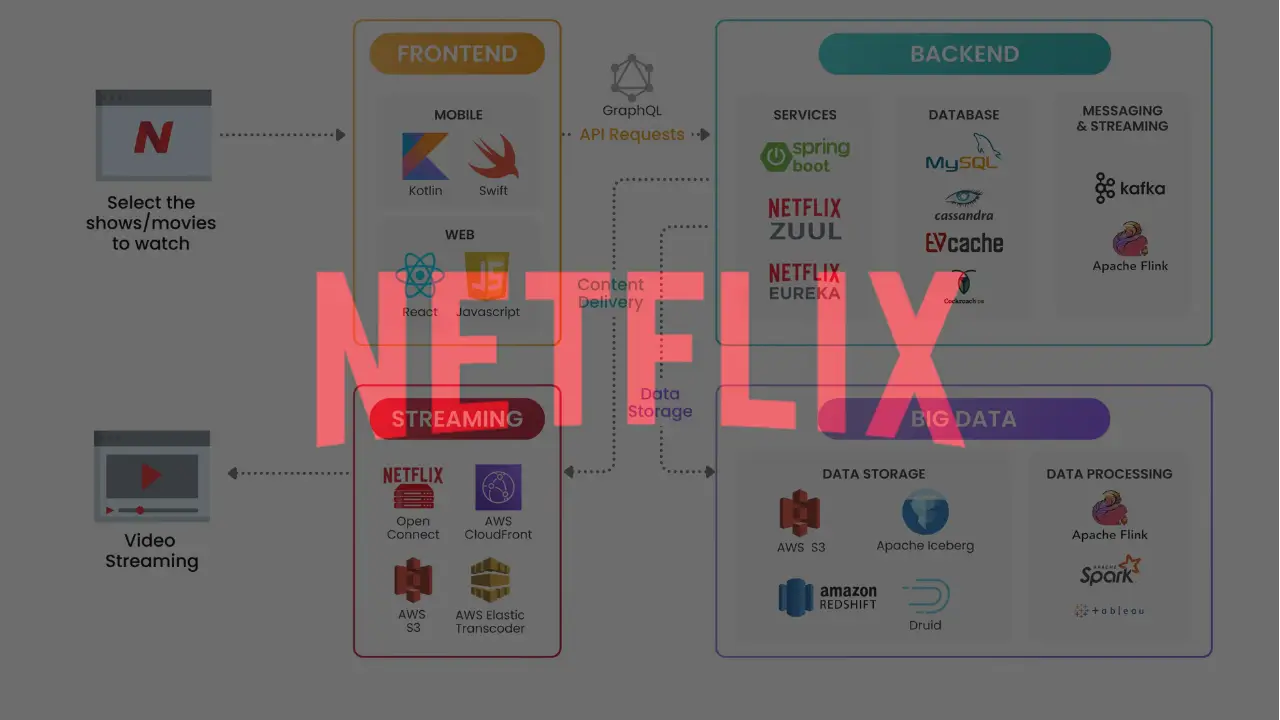 Nền Tảng Streaming - Người Tiên Phong