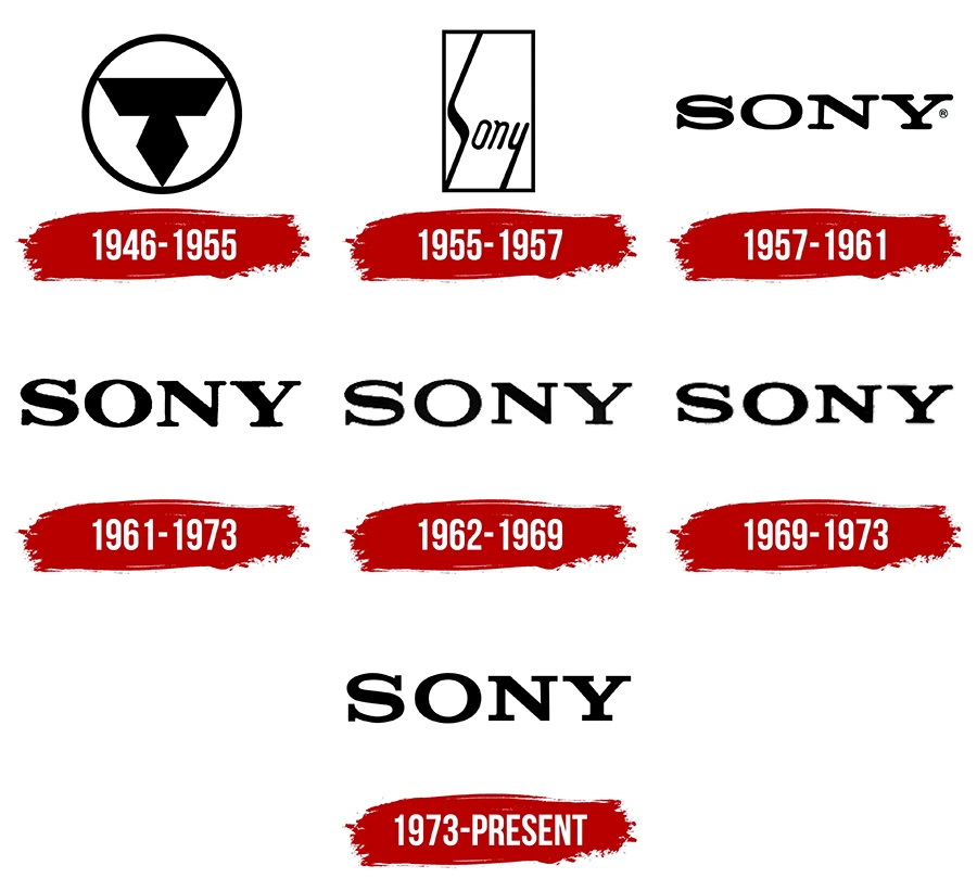 Lịch Sử Hình Thành Sony Group 1946 Và Quá Trình Phát Triển: Biểu Tượng Công Nghệ Và Giải Trí Toàn Cầu 16 Sony và 6 lần đổi Logo - Người Tiên Phong