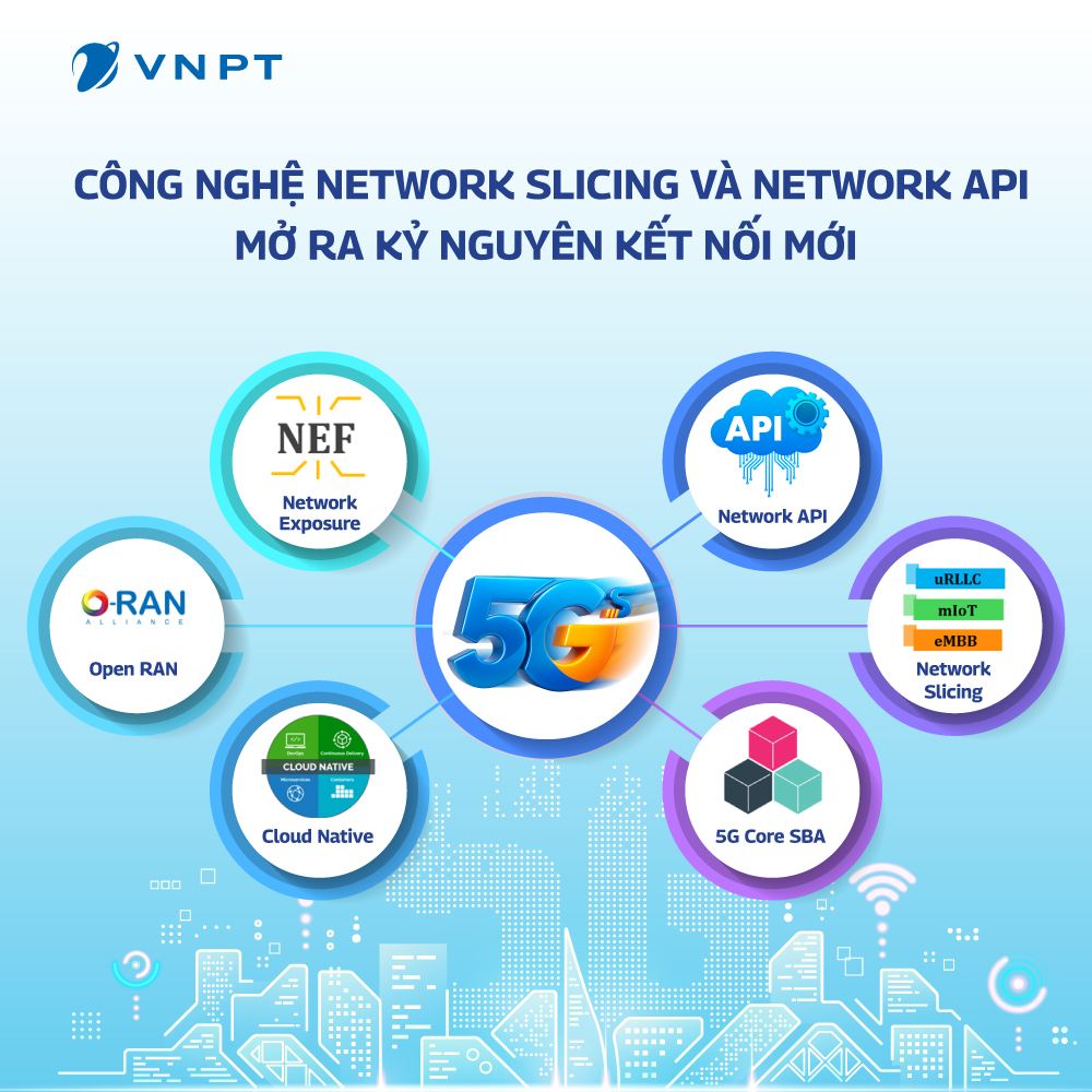 Mạng lưới VNPT- Người Tiên Phong