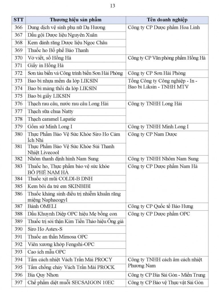 Danh sách 499 sản phẩm đạt Thương hiệu Quốc gia Việt Nam năm 2026 39 danh sach 499 san pham dat thuong hieu quoc gia viet nam nam 2026 13
