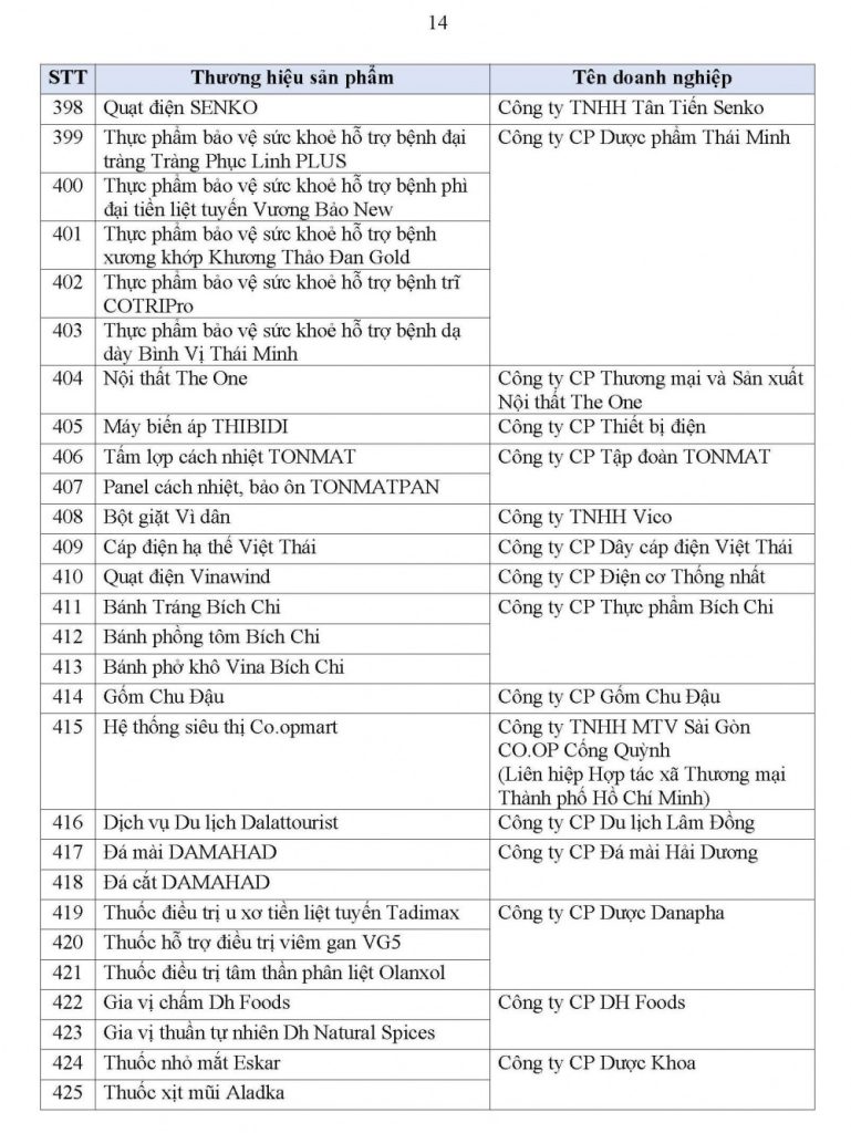 Danh sách 499 sản phẩm đạt Thương hiệu Quốc gia Việt Nam năm 2026 40 danh sach 499 san pham dat thuong hieu quoc gia viet nam nam 2026 14