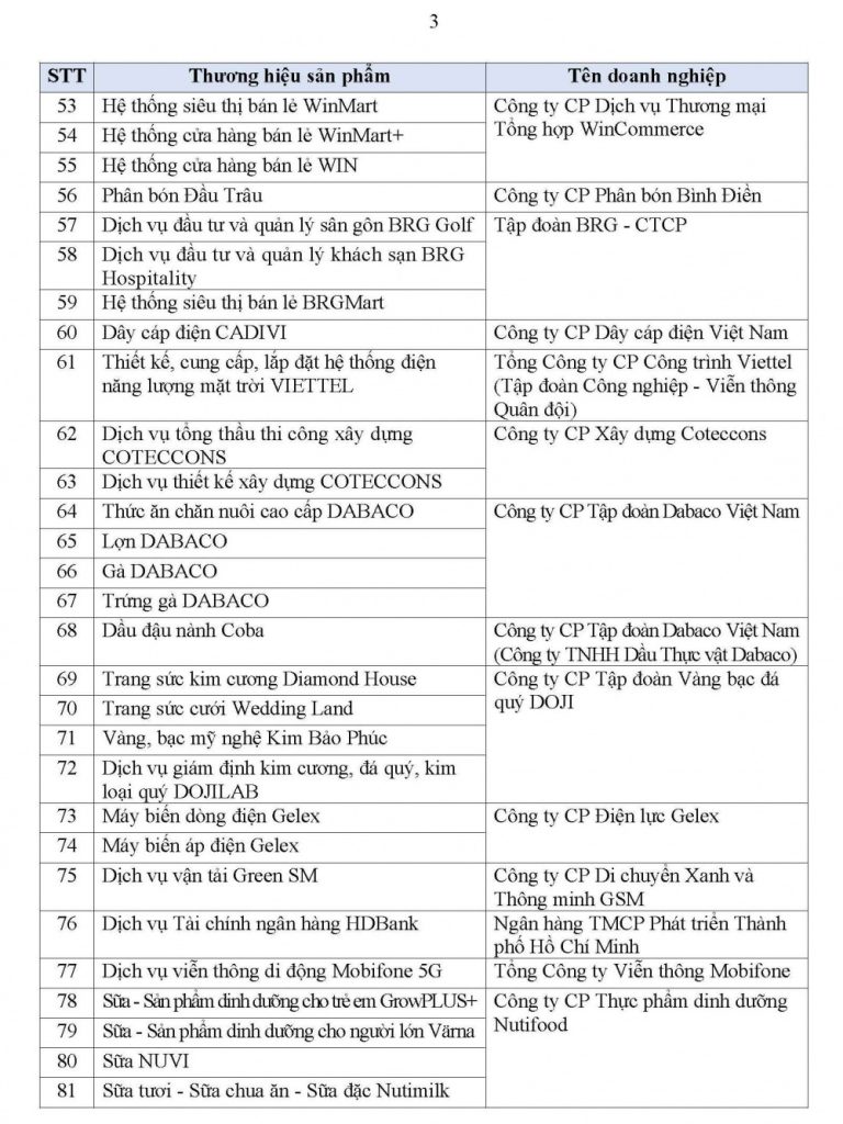 Danh sách 499 sản phẩm đạt Thương hiệu Quốc gia Việt Nam năm 2026 29 danh sach 499 san pham dat thuong hieu quoc gia viet nam nam 2026 3