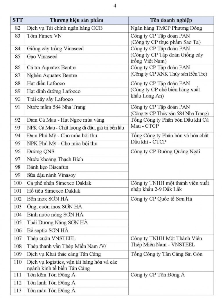 Danh sách 499 sản phẩm đạt Thương hiệu Quốc gia Việt Nam năm 2026 30 danh sach 499 san pham dat thuong hieu quoc gia viet nam nam 2026 4