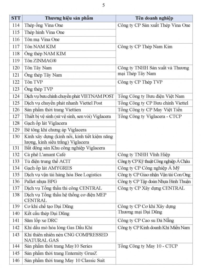 Danh sách 499 sản phẩm đạt Thương hiệu Quốc gia Việt Nam năm 2026 31 danh sach 499 san pham dat thuong hieu quoc gia viet nam nam 2026 5