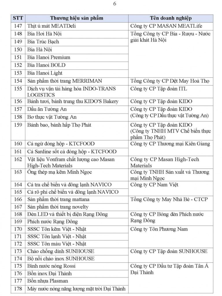 Danh sách 499 sản phẩm đạt Thương hiệu Quốc gia Việt Nam năm 2026 32 danh sach 499 san pham dat thuong hieu quoc gia viet nam nam 2026 6