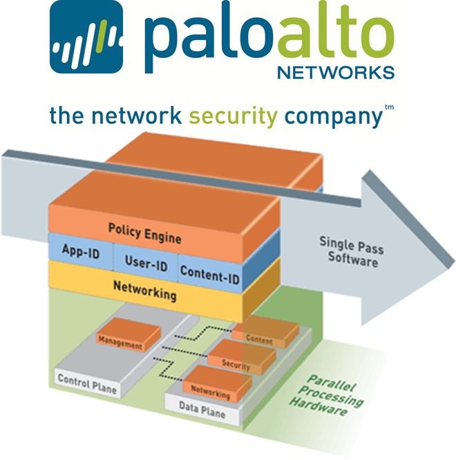 Mạng lưới công ty Palo alto - Người Tiên Phong